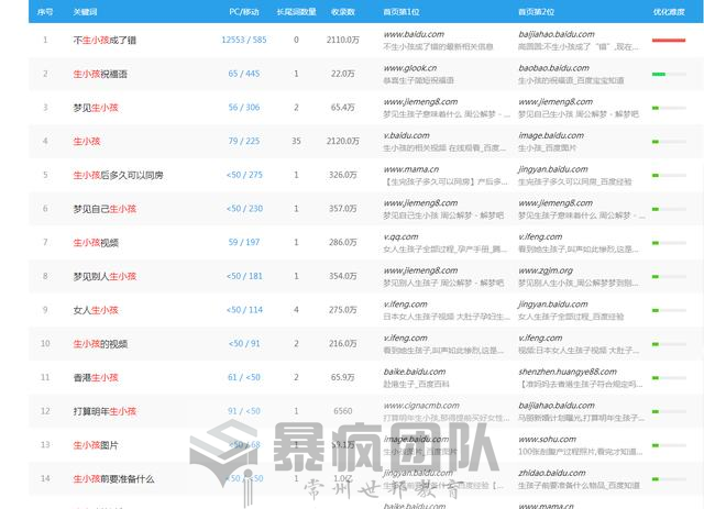干什么最挣钱？揭秘月入6万的生儿子偏方暴利项目！