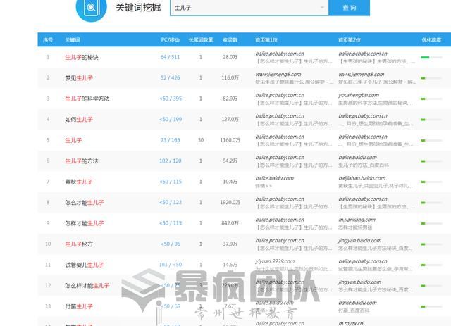干什么最挣钱？揭秘月入6万的生儿子偏方暴利项目！