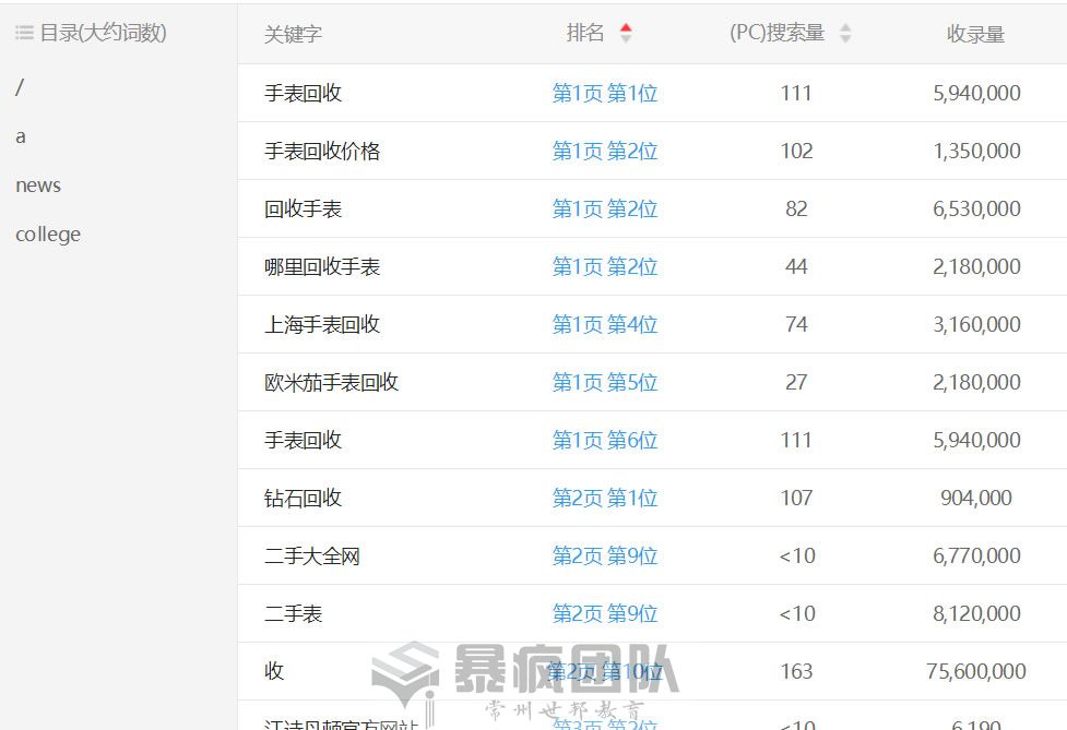 楼哥：利用信息差暴利项目日赚上千